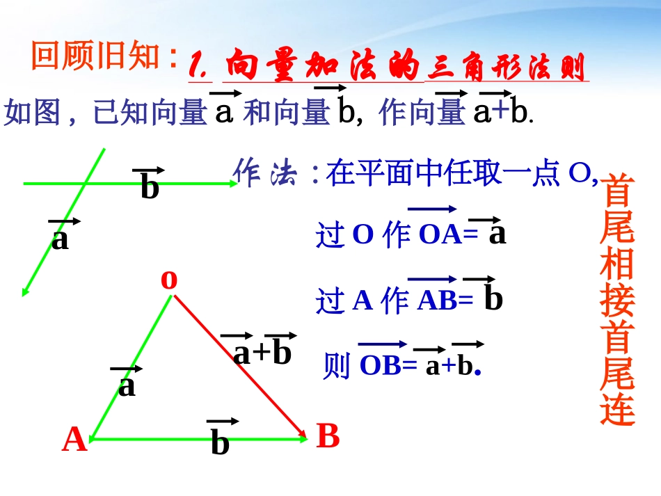 高中数学(向量的线性运算)课件3 苏教版必修4 课件_第2页