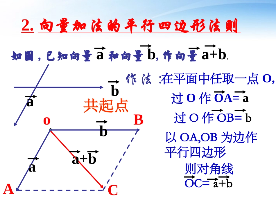 高中数学(向量的线性运算)课件3 苏教版必修4 课件_第3页