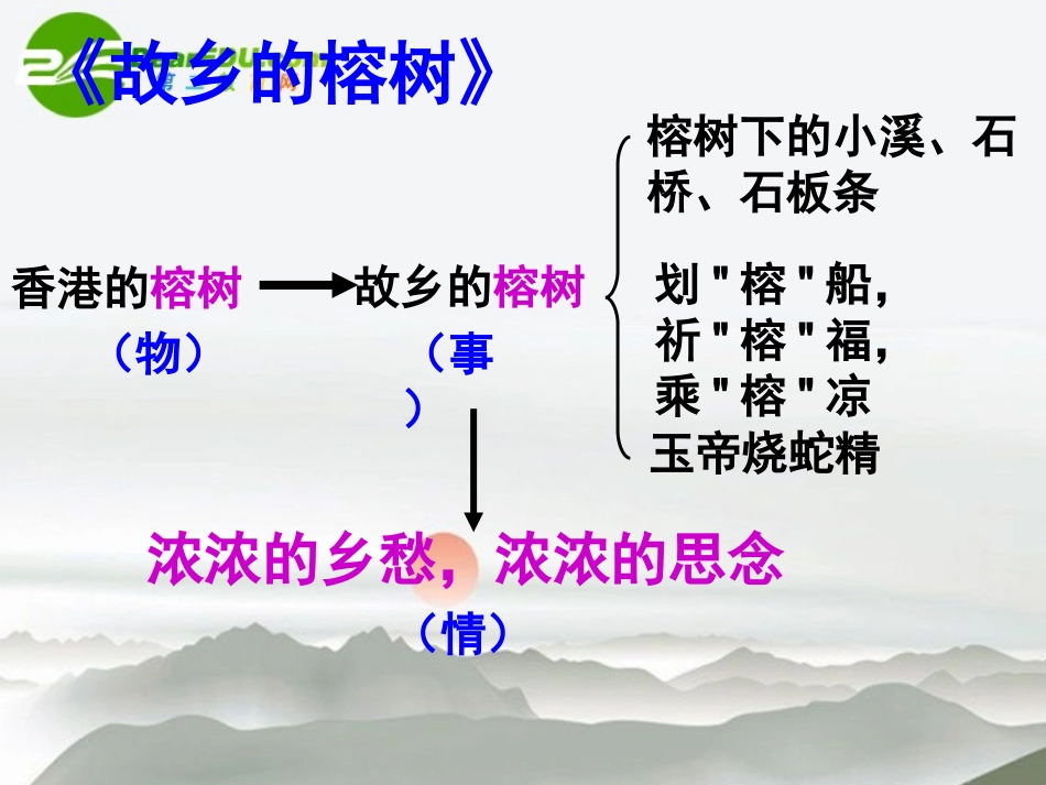 高考语文 一事一物总关情作文复习课件 新人教版 课件_第3页