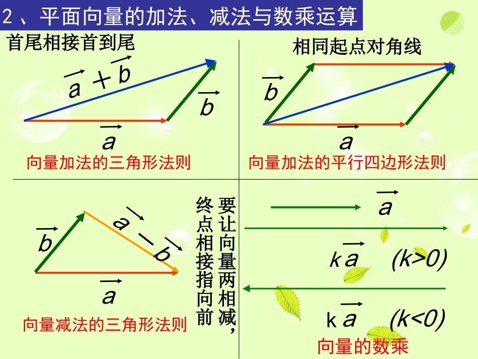 黑龙江省佳木斯市抚远县高二数学(空间向量加减与数乘运算)课件_第3页
