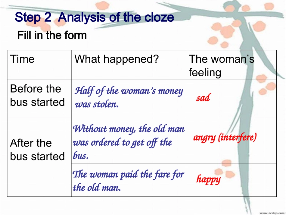 高中英语：语篇分析之完形与阅读 课件_第3页