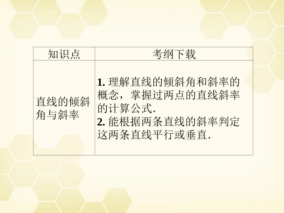 高三数学一轮复习 第八章 第1课时 直线的方程课件 文 新人教A版 课件_第2页