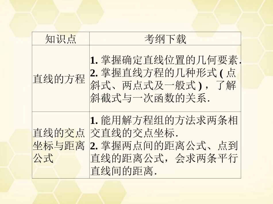 高三数学一轮复习 第八章 第1课时 直线的方程课件 文 新人教A版 课件_第3页