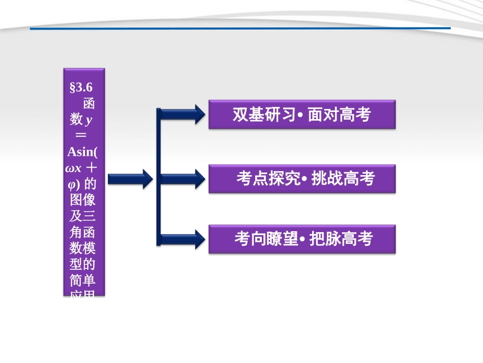 高考数学总复习 第3章§3.6函数y＝Asin(ωx+φ)的图像及三角函数模型的简单应用精品课件 理 北师大版 课件_第2页