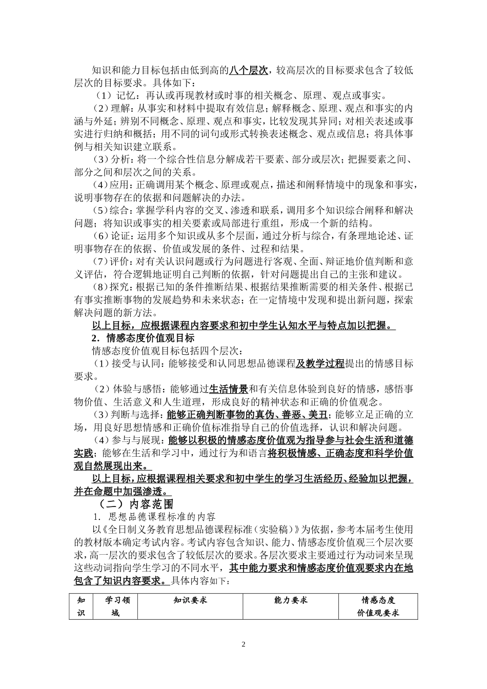 2015年福建省初中学业考试思品考试大纲_第2页