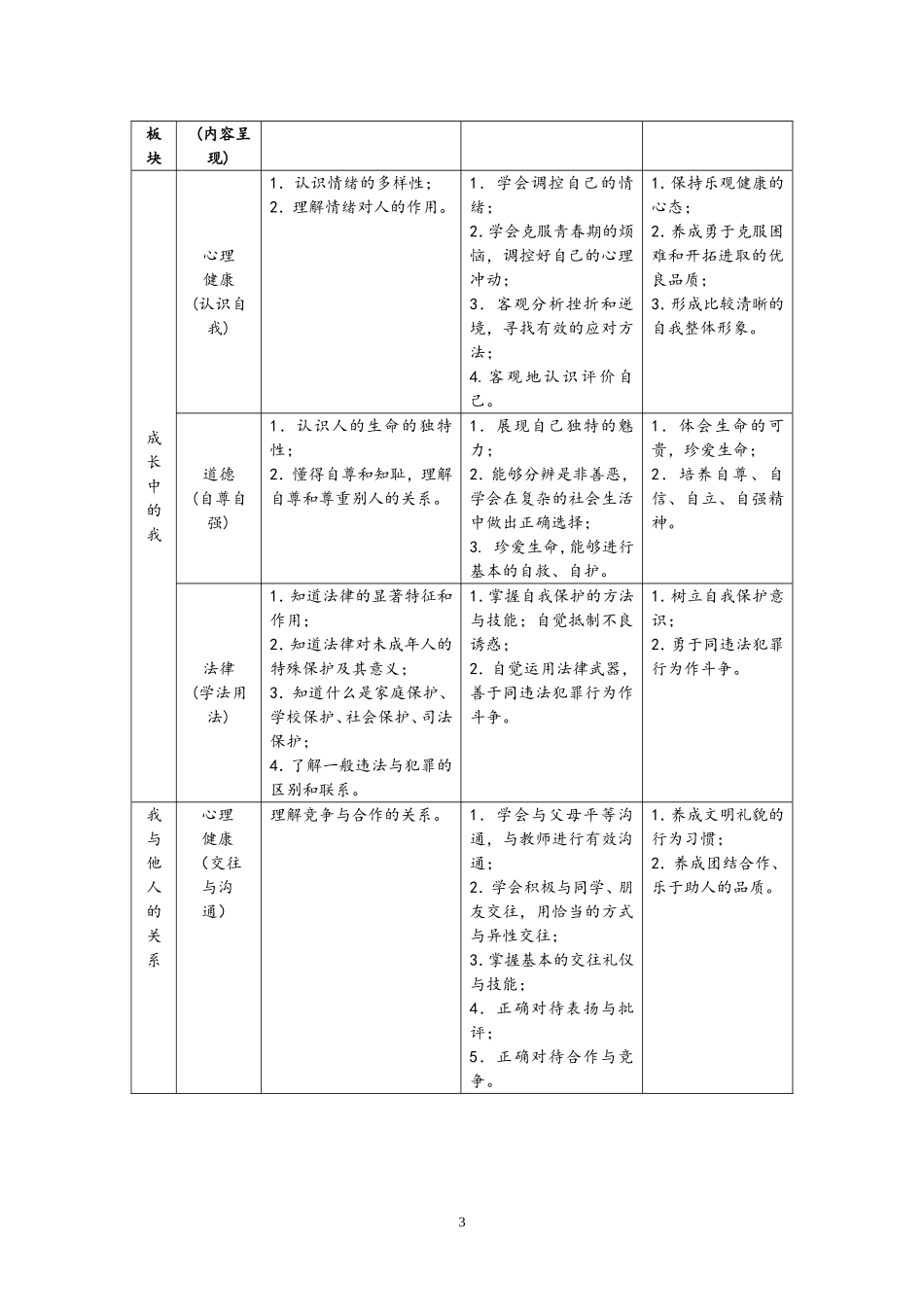 2015年福建省初中学业考试思品考试大纲_第3页