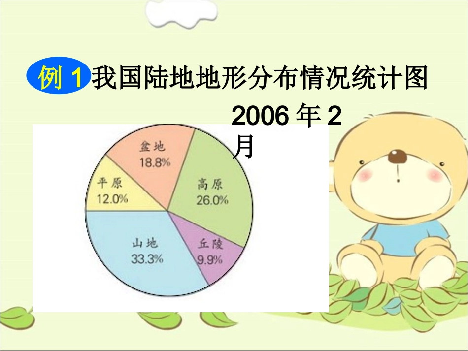 (苏教版)六年级数学下册课件_扇形统计图_第3页