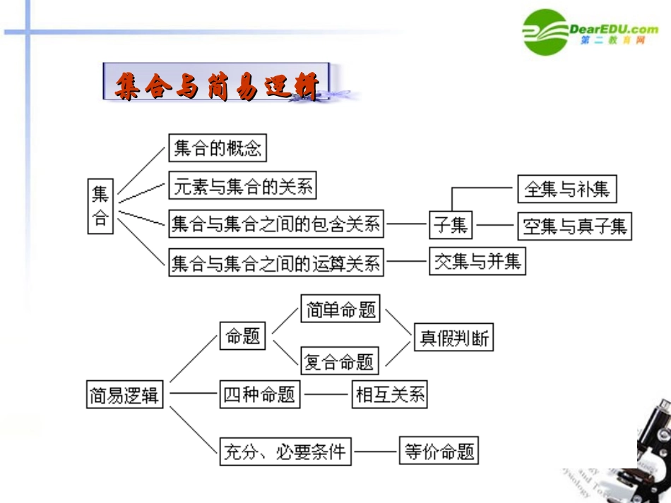 高中数学 知识网络结构图课件 新人教版 课件_第2页