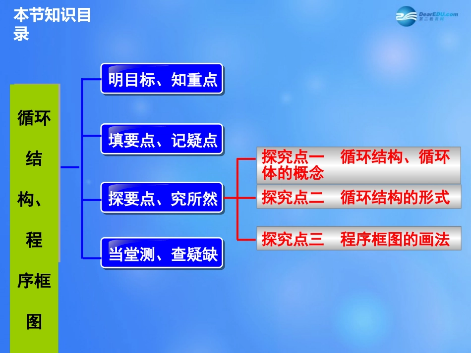 高中数学 112 程序框图与算法的基本逻辑结构(第3课时)课件 新人教A版必修3 课件_第2页