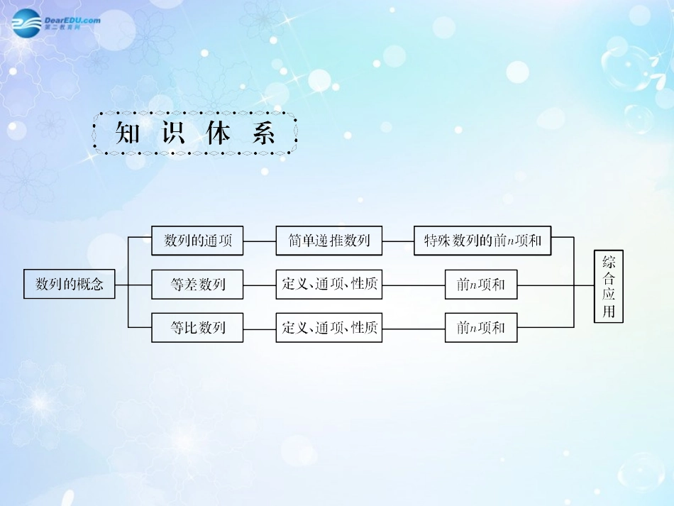高考数学一轮总复习 5.32 数列的概念与通项公式课件 理 课件_第2页