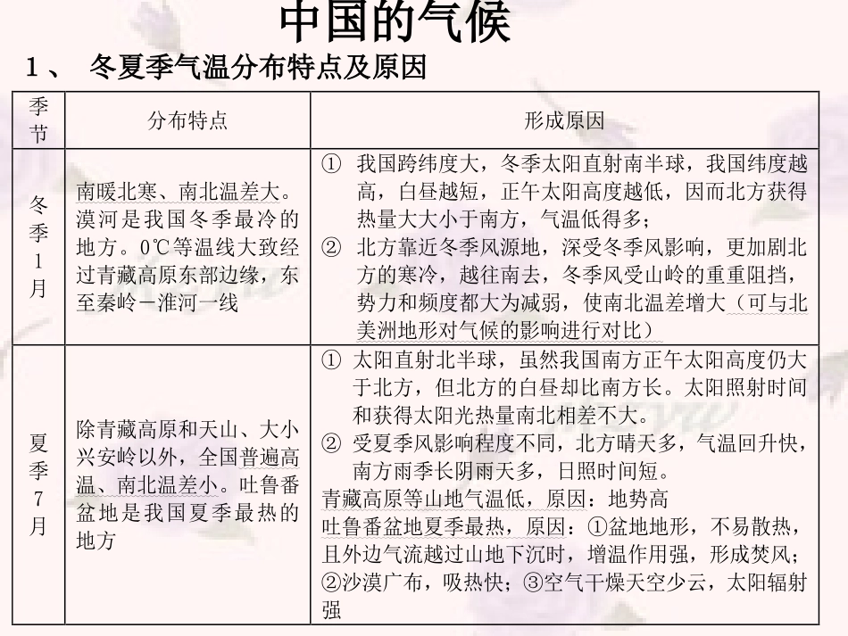 中国地形和气候_第2页