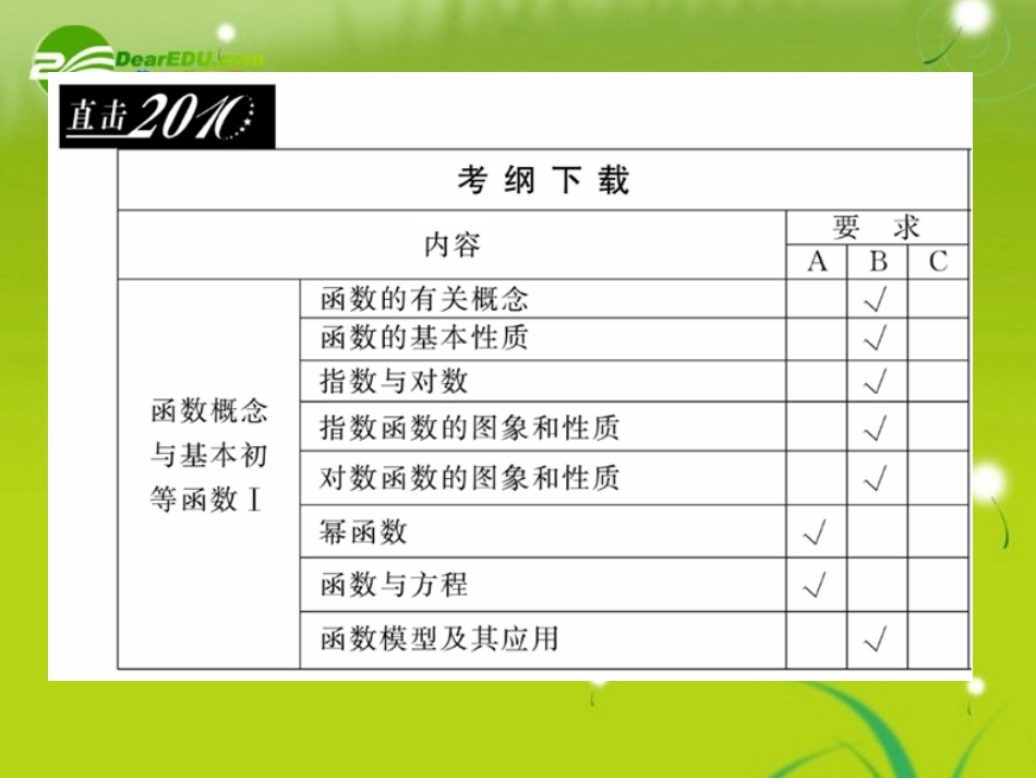 高三数学一轮复习 函数的概念课件_第2页