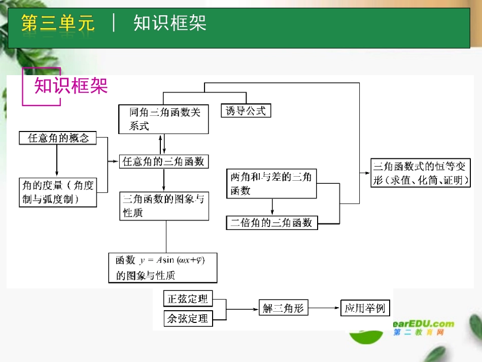 高考数学一轮单元复习 三角函数课件_第2页