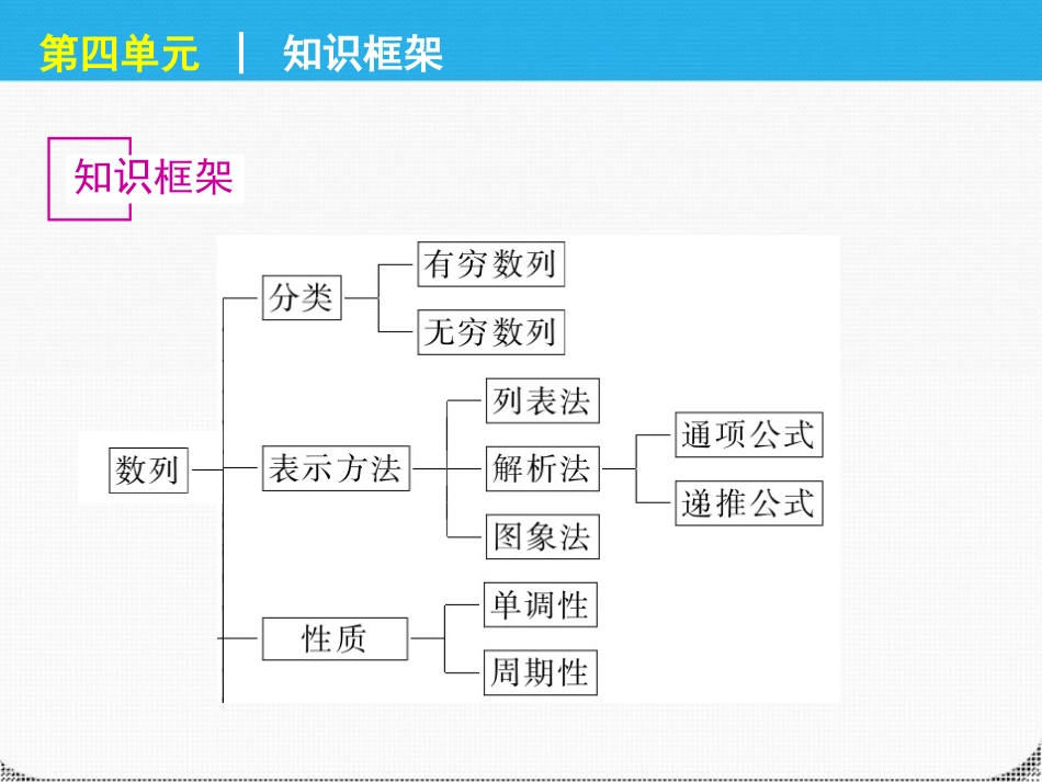 高考数学一轮复习 第四单元数列精品课件 理 新人教课标A版 课件_第3页