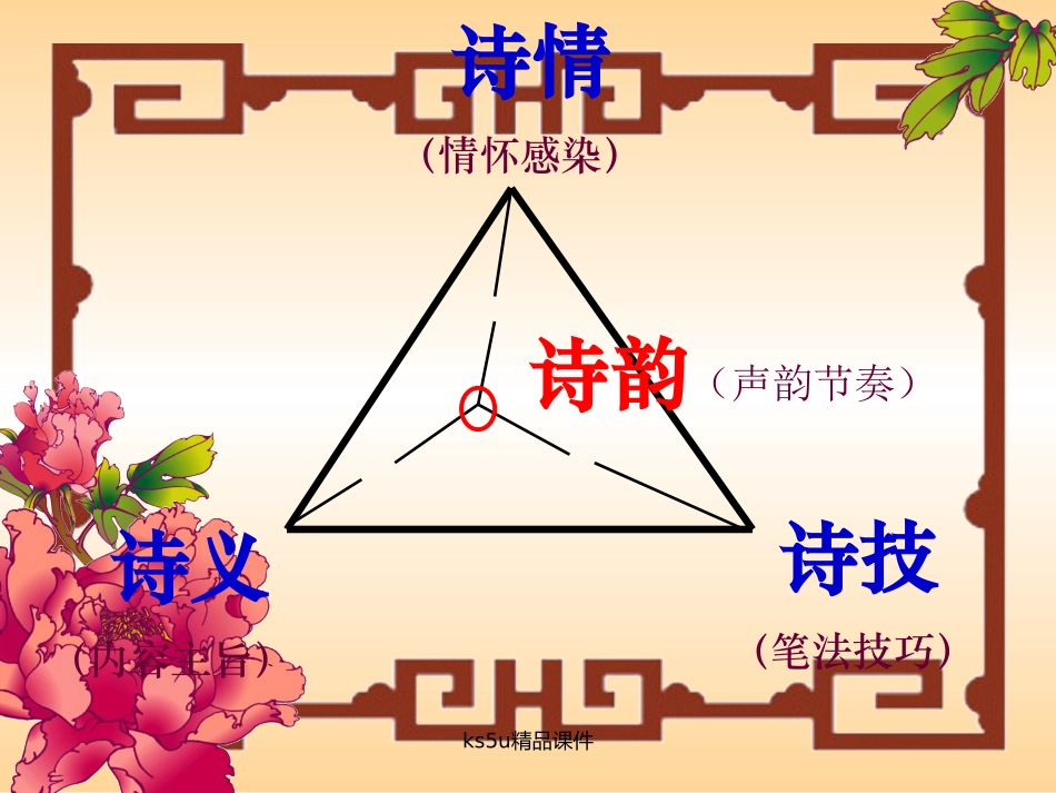 高中语文　26(登高)课件　新人教版必修3 课件_第2页