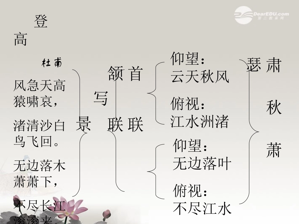 高一语文(登高)课件_第2页