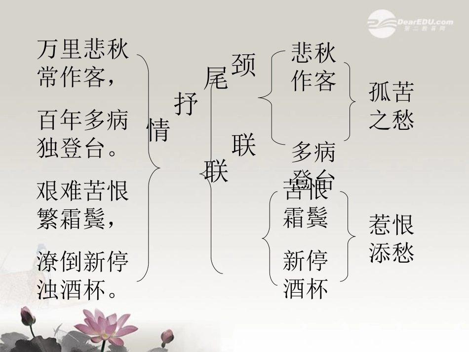 高一语文(登高)课件_第3页