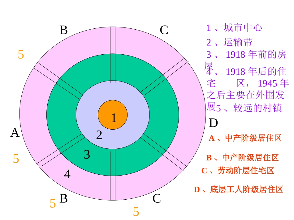 城市内部结构_第2页