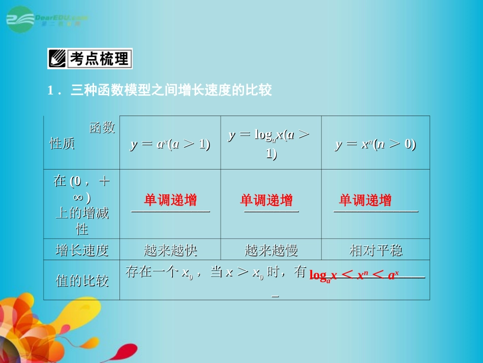 高三数学 第二章第九节 函数模型及其应用复习课件 新人教A版  课件_第2页
