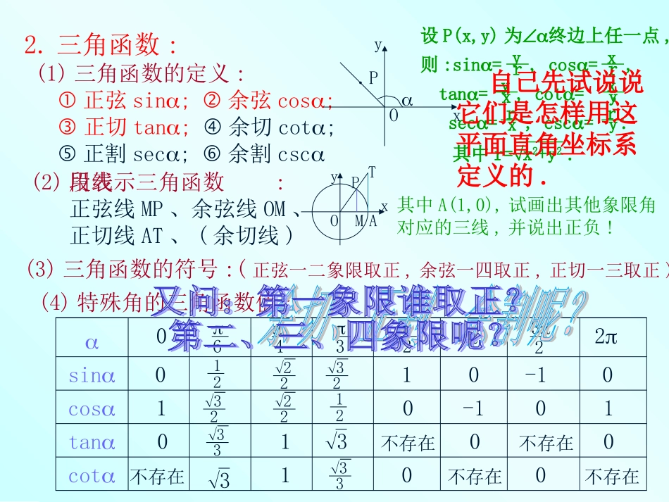高中数学第一章：(三角函数)复习课件(苏教版必修4) 课件_第3页