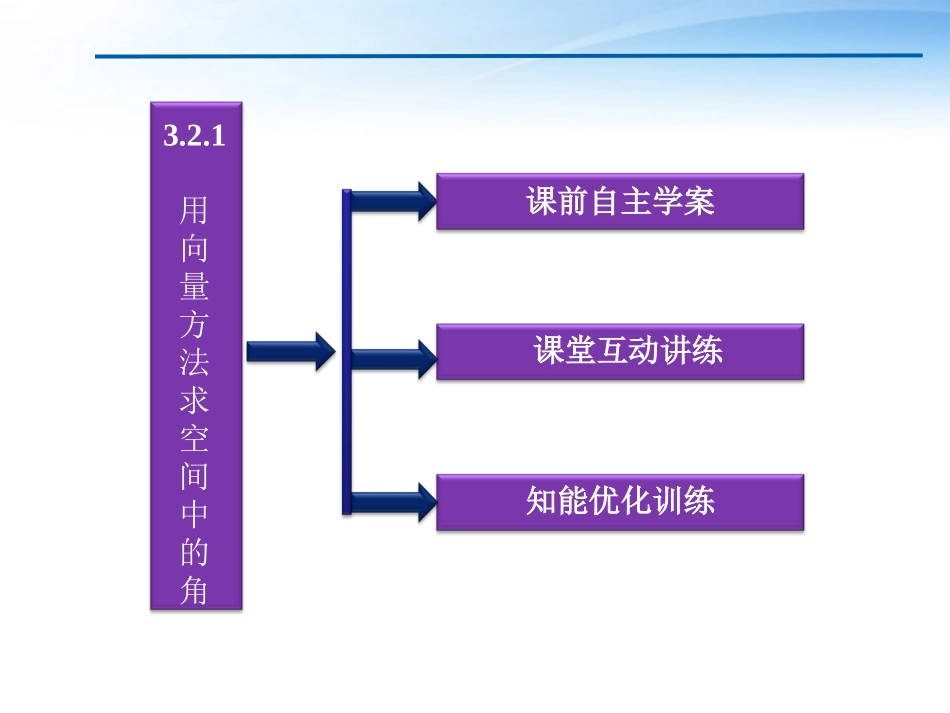 高中数学 第3章322用向量方法求空间中的角课件 新人教A版选修2-1 课件_第3页