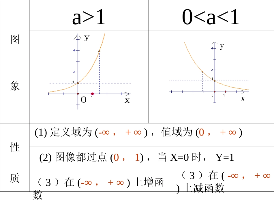 高中数学指数函数课件 北师大版 必修1 课件_第3页