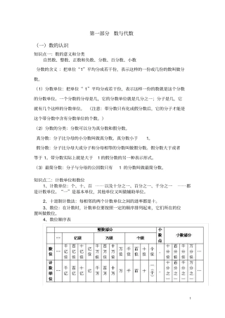 六年级数学总复习知识点全集