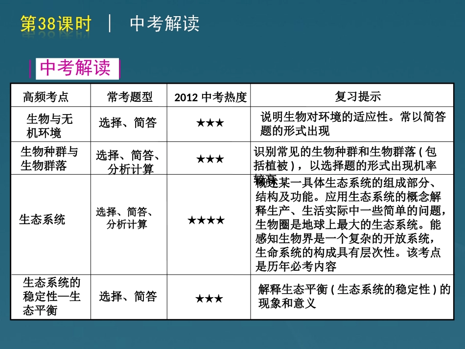 版中考生物一轮复习(含中考新题) 第38课时生物与环境精品课件 浙教版 课件_第2页
