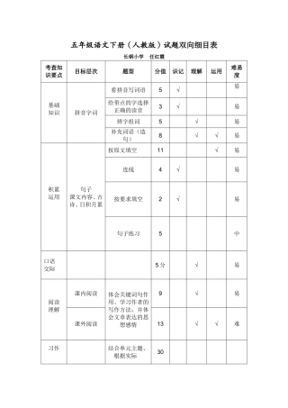 五年级试题双向细目表MicrosoftWord文档