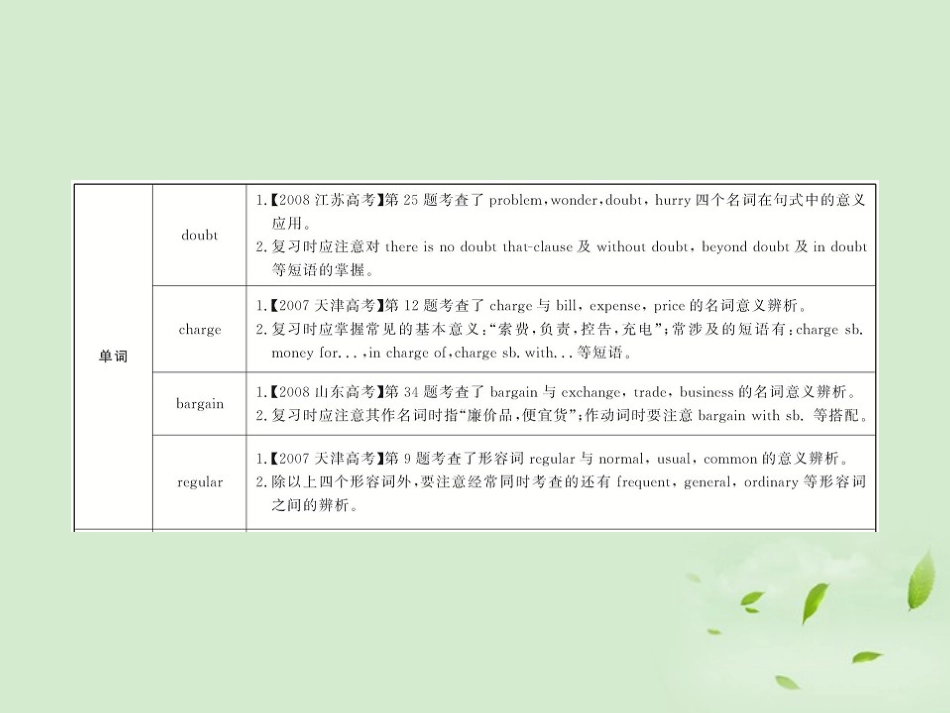 高一英语单元复习配套课件 Units 1-2 新人教版必修2 课件_第2页