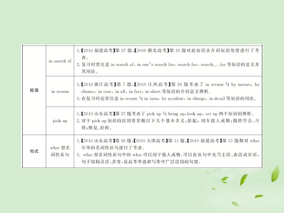 高一英语单元复习配套课件 Units 1-2 新人教版必修2 课件_第3页