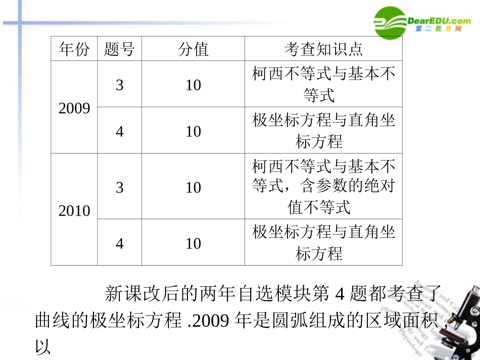 高中数学二轮复习 第23课时 极坐标与参数方程课件 新人教版 课件_第2页