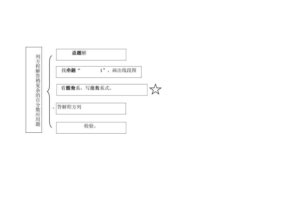 六年级下册知识结构图_第1页