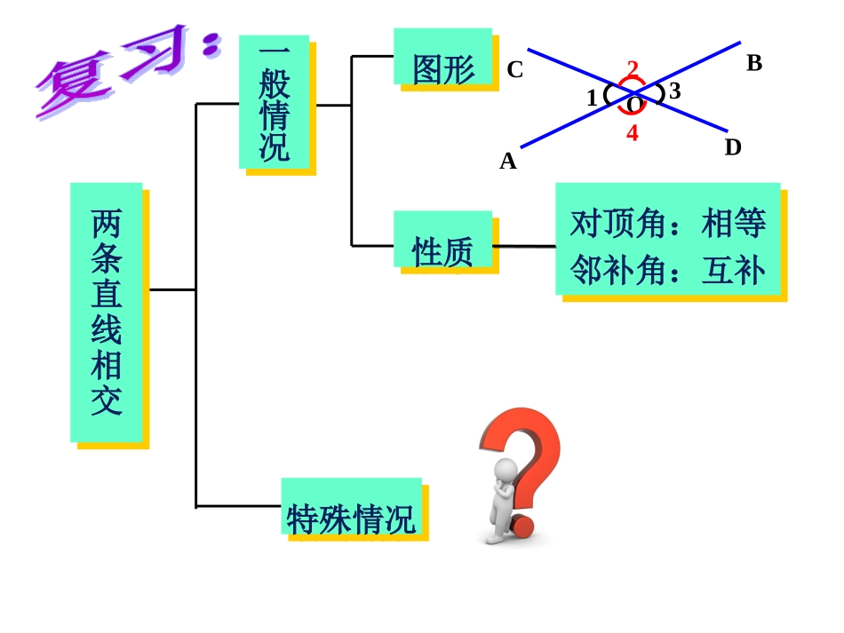 垂线课件课件_第2页