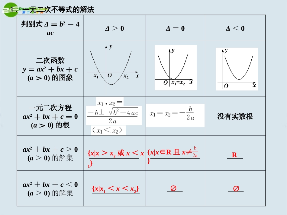 高三数学一轮复习 一元二次不等式课件 北师大版 课件_第2页