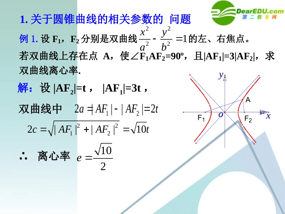 高考数学 考前复习 圆锥曲线方程问题的知识点导学课件 新人教A版 课件_第3页