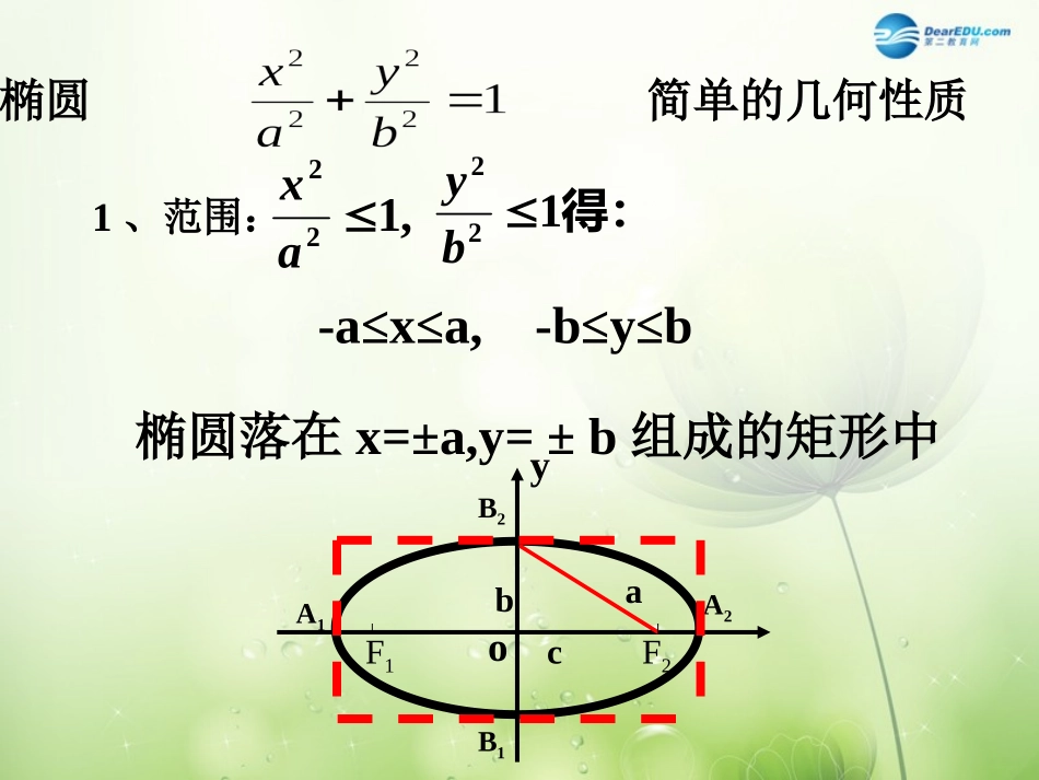 高中数学 椭圆的简单几何性质1课件 新人教A版选修2-1 课件_第3页