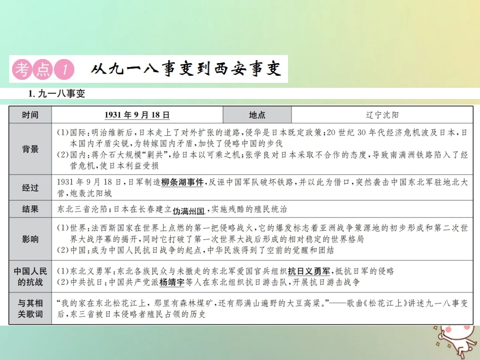 秋中考历史总复习突破 第四讲 中华民族的抗日战争课件_第2页