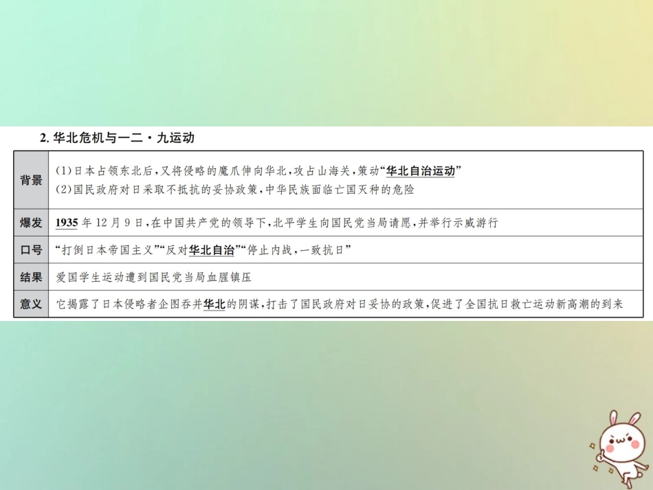 秋中考历史总复习突破 第四讲 中华民族的抗日战争课件_第3页