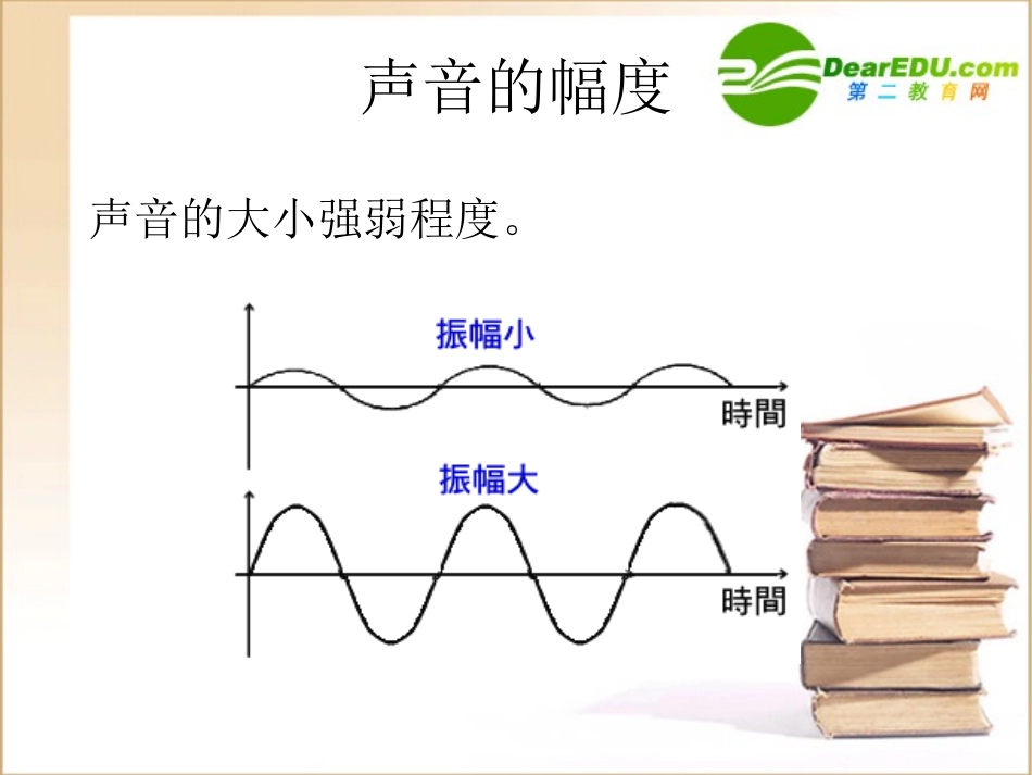 高中信息技术 声音的基本知识课件_第2页