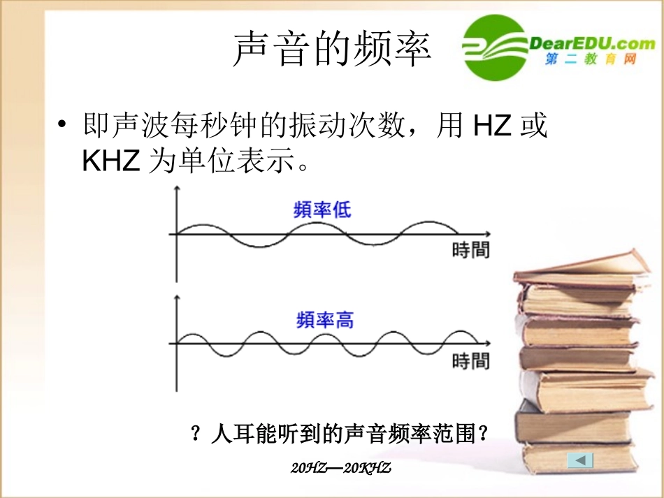 高中信息技术 声音的基本知识课件_第3页