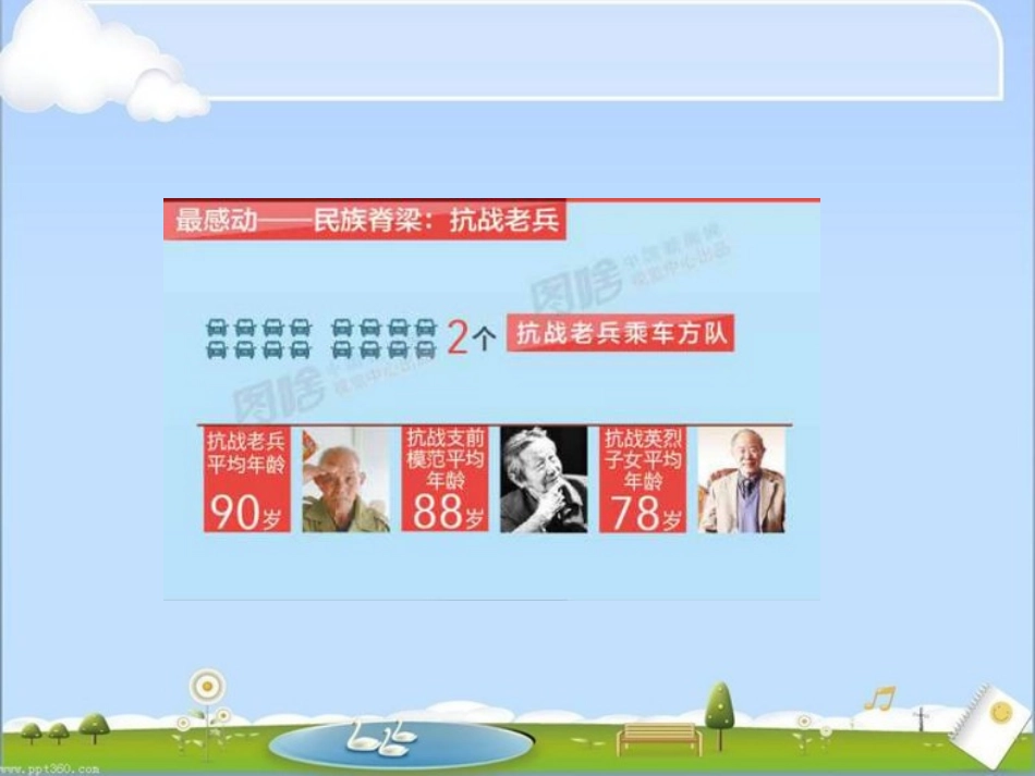 反法西斯胜利70周年教育_第3页