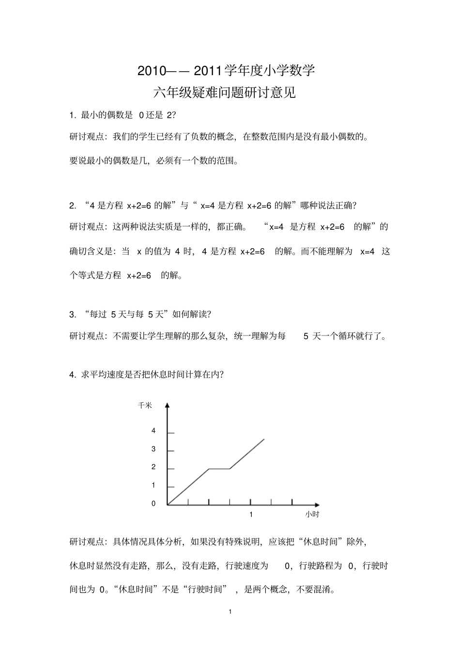 六年级数学疑难问题_第1页