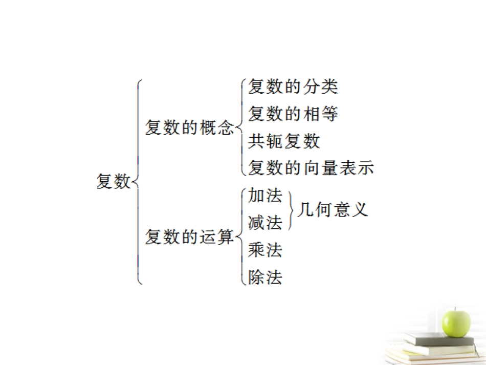 高考数学复习 专题十第9讲 复数、算法初步课件 理 课件_第2页