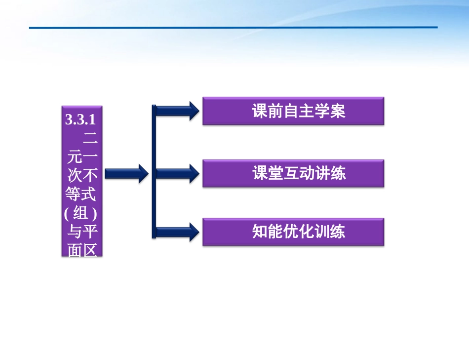 高中数学 第3章331二元一次不等式组与平面区域课件 新人教A版必修5 课件_第3页
