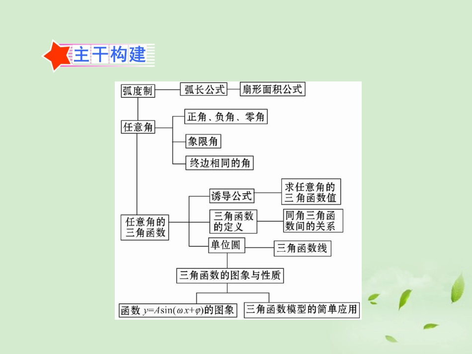 高中数学 三角函数概念及函数图象的应用课件 浙教版 课件_第2页