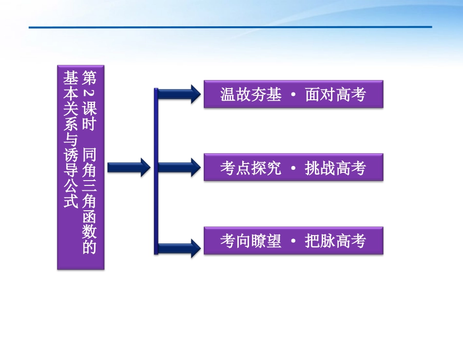 高考数学总复习 第3章第2课时同角三角函数的基本关系与诱导公式精品课件 文 新人教A版 课件_第2页
