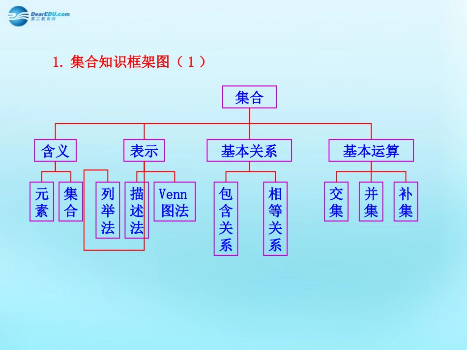高中数学 11 集合 集合的基本运算知识框架素材 新人教版必修1 素材_第1页