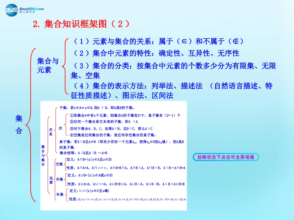 高中数学 11 集合 集合的基本运算知识框架素材 新人教版必修1 素材_第2页