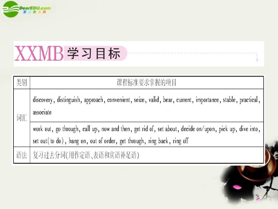 高中英语 Unit3 Inventors and inventions 第一课时 Warming up学案课件 新人教版 选修8 课件-2_第2页